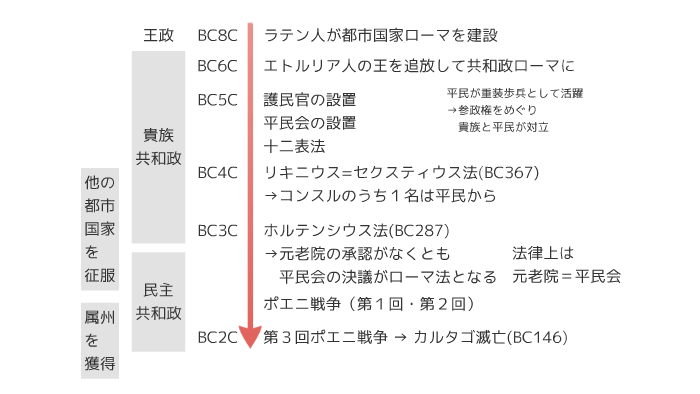 12ローマの建国 By Kenichi Nakazato