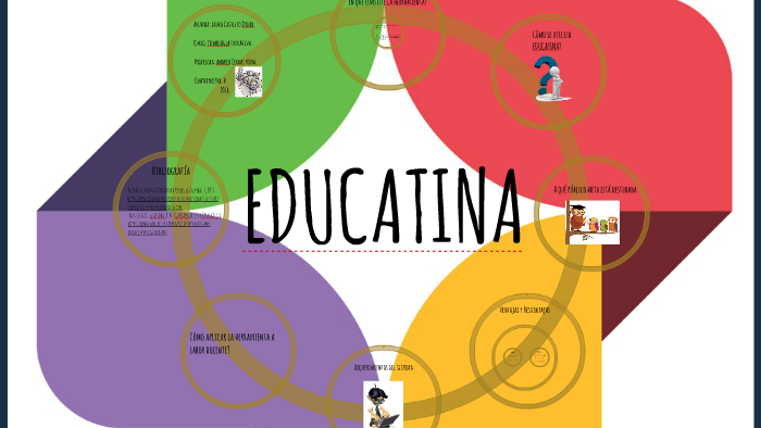 EDUCATINA by on Prezi Next