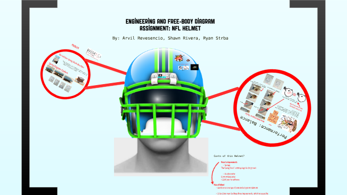 bell auto race helmets GP2 Youth Kart and Racing Helmet SFI 24.1, SFI 24.1 | White How to Set a color_cognac Option:8 LBS - 125 YDS impact scenarios and enables