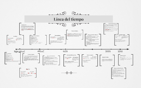 Siglo VIII a.C by Oriana Brecht on Prezi