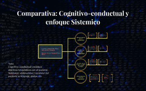 Comparativa: Cognitivo-conductual y enfoque Sistemico by