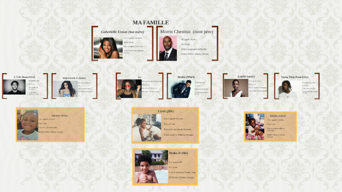  Famous Family Tree  by Kawala Pierre Paul on Prezi Next