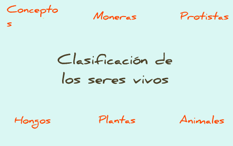 Clasificación de los seres vivos by Biología y Geología IEDA on Prezi