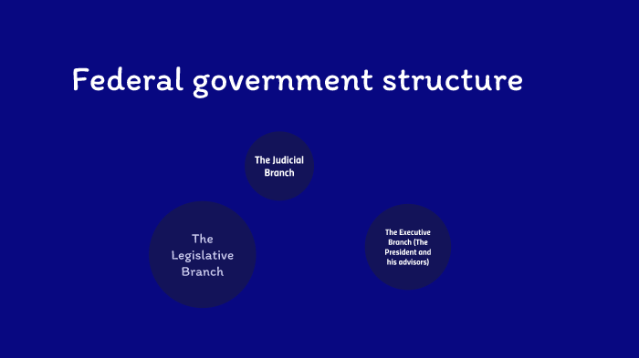 federal structure of government definition