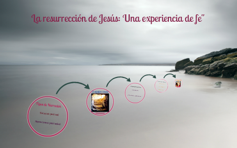 "La resurrección de Jesús: una experiencia de fe" by Juan Felipe ...