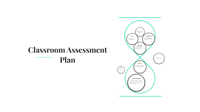 Classroom Assessment by ralph gillespie on Prezi