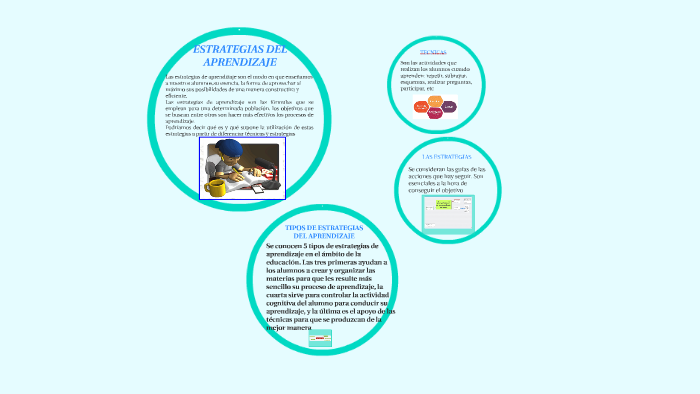 ESTRATEGIAS DEL APRENDIZAJE by Rocio La Torre Astucuri on Prezi