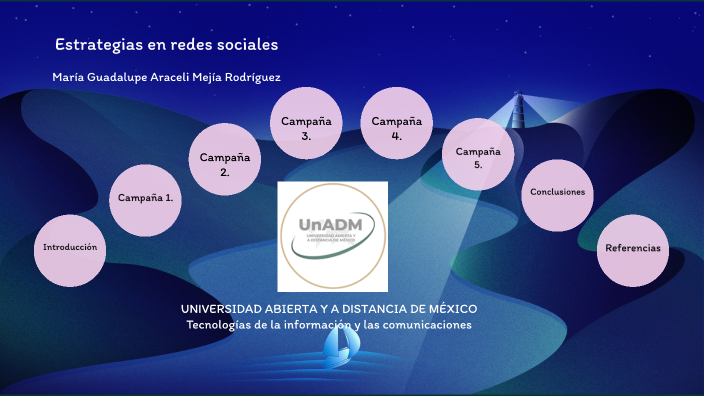 Actividad 2. Estrategias en redes sociales by Ara Mejia on Prezi