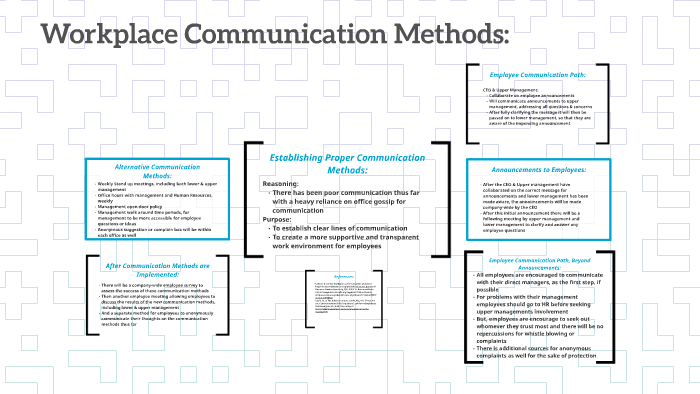 workplace-communication-methods-by-dylan-phoenix