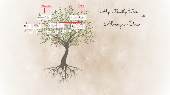 My Family Tree by Jennifer Almagro on Prezi