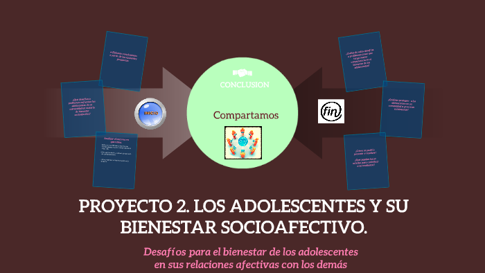Los Adolescentes Y Su Bienestar Socioafectivo Proyecto