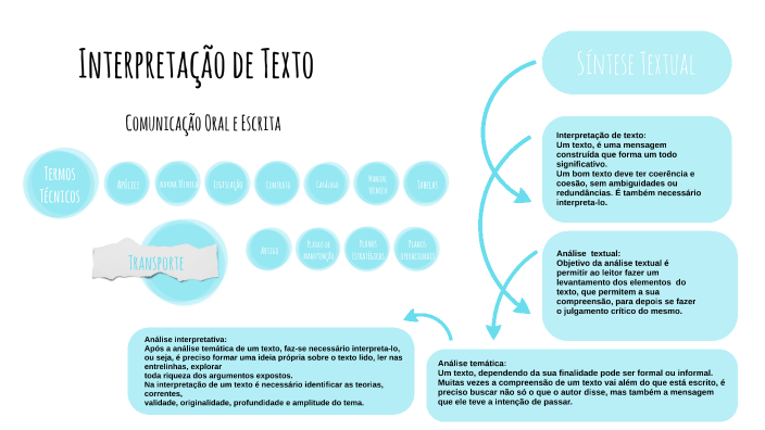 Mapa Mental Comunicação Oral E Escrita By João Maurício Pereira On Prezi 6301