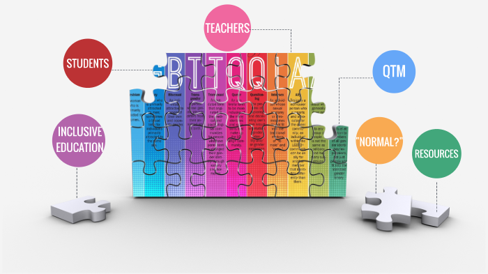 Inclusive Education by Aimee Hanslow on Prezi