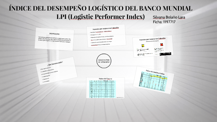 ÍNDICE DEL DESEMPEÑO LOGÍSTICO DEL BANCO MUNDIAL - LPI (Logi by Silvana
