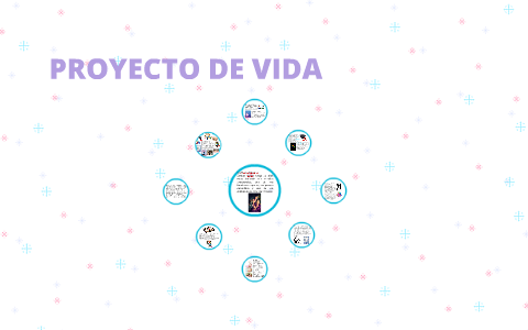 PROYECTO DE VIDA by Maria Alejandra Campos Acosta on Prezi