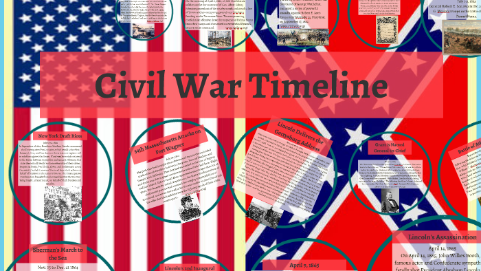 Civil War Timeline by Tyler Gaw on Prezi