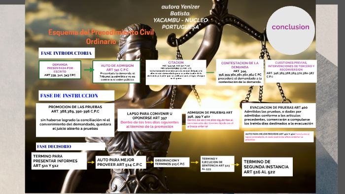 Esquema Procedimiento Civil Ordinario By Wilyeris Aranguren On Prezi