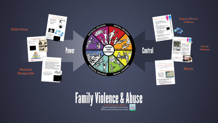 Family Violence & Abuse by Naomi McCool on Prezi