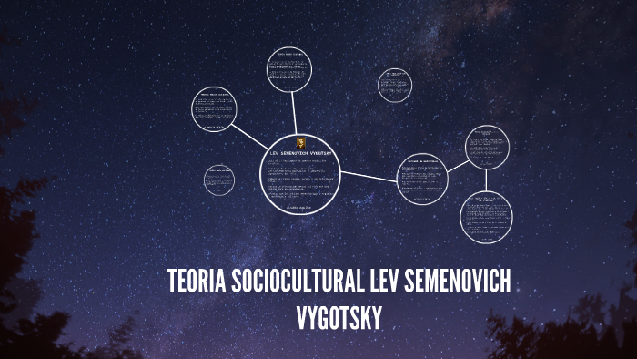 TEORIA SOCIOCULTURAL LEV SEMENOVICH VYGOTKY by on Prezi