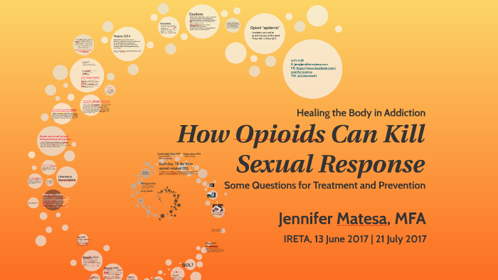 How Opioids Kill Sexual Response Some Questions For Treatment And Prevention By Jennifer Matesa 0931