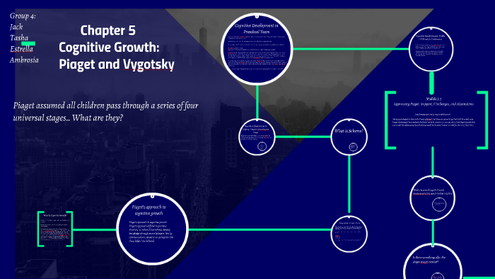 Chapter 5 Cognitive Growth Piaget and Vygotsky by Tasha Quintana