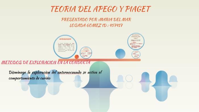 TEORIA DEL APEGO Y PIAGET by maria losada on Prezi