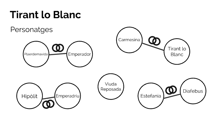 Personatges - Tirant lo Blanc by Pau Guri on Prezi