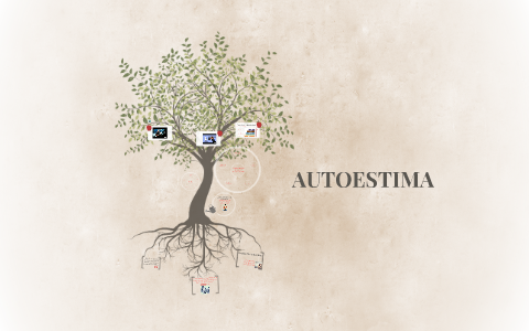 AUTOESTIMA by on Prezi