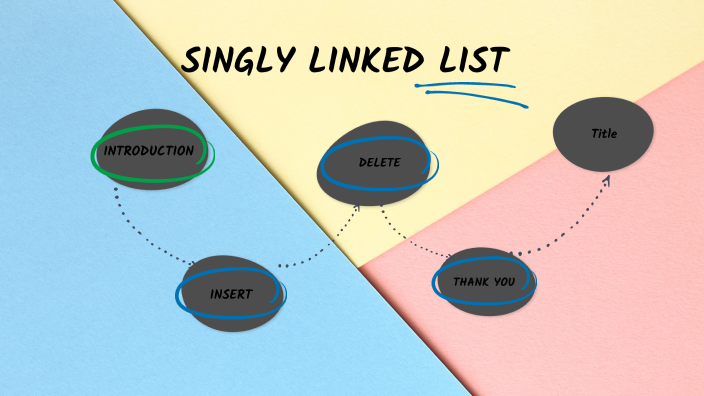 SINGLY LINKED LIST by uthpala kulathunge on Prezi