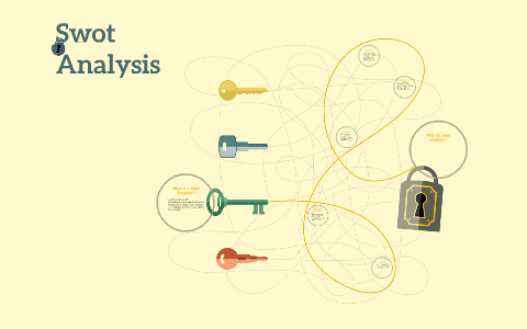 Swot Analysis by John Wu on Prezi