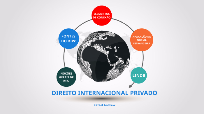 Direito Internacional Privado By Rafael Andrew On Prezi