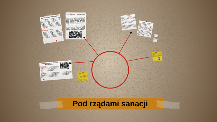 Pod rządami sanacji by Aleksandra Jędrych on Prezi