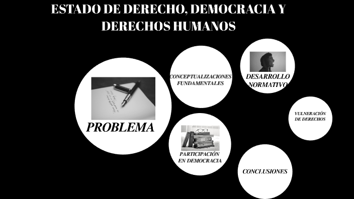 ESTADO DE DERECHO, DEMOCRACIA Y DERECHOS HUMANOS By Paola Vallejo ...