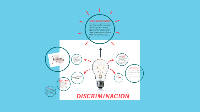 DISCRIMINACION GENERO by juliana torres on Prezi