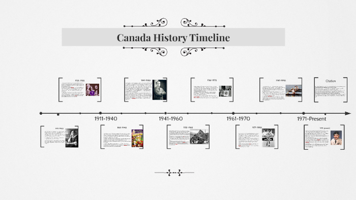 A Timeline Of Every Covid 19 Case In Canada Throughout 6AC