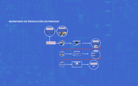 INVENTARIO DE PRODUCCIÓN EN PROCESO by Paula Andrea Betancur on Prezi