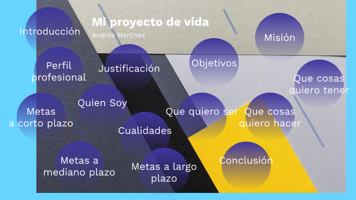 Mi Proyecto de vida by Andres Martinez on Prezi