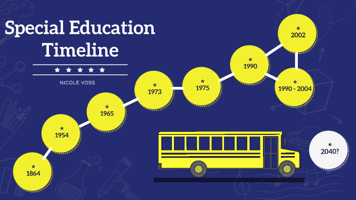 History of Special Ed. by nicole voss on Prezi