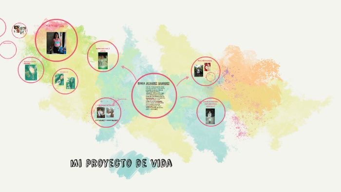 mi proyecto de vida by erika alvarez ramirez on Prezi