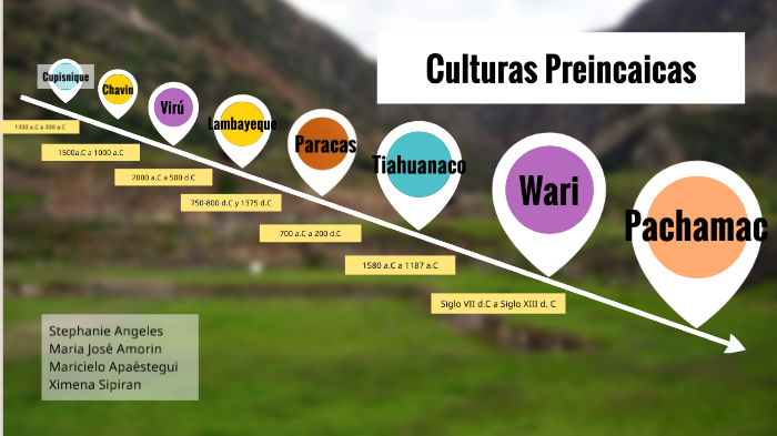 Culturas Preincaicas By Stephanie Ángeles On Prezi 1130