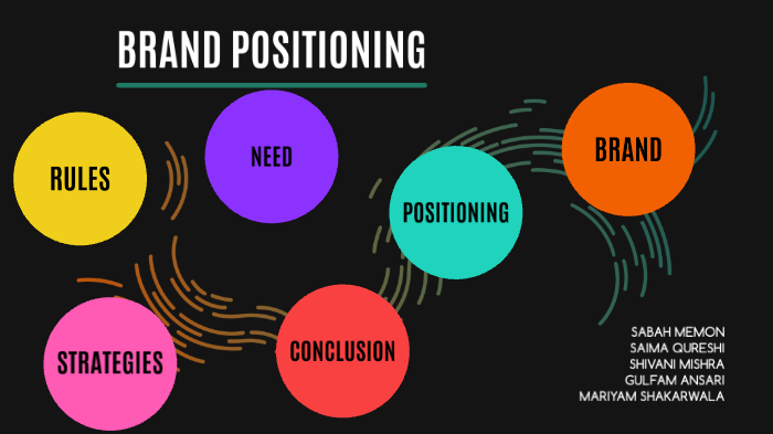 Brand Positioning by shoaib sakarwala