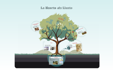 La Muerte sin Llanto by Michelle Noboa on Prezi