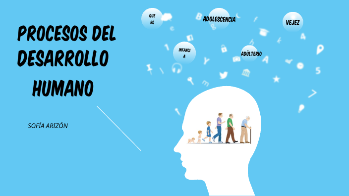 PROCESOS DEL DESARROLLO HUMANO by Sofia Arizon Kusiewicz on Prezi