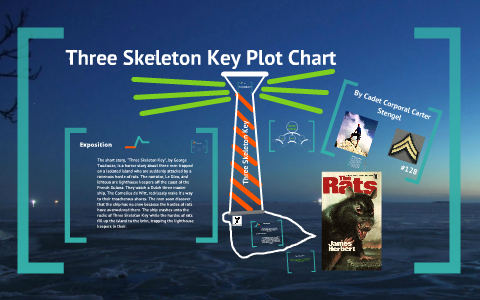 Three Skeleton Key Plot Chart