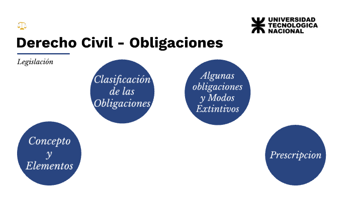 Legislacion - Derecho Civil - Obligaciones by Mariano Vatcoff on Prezi