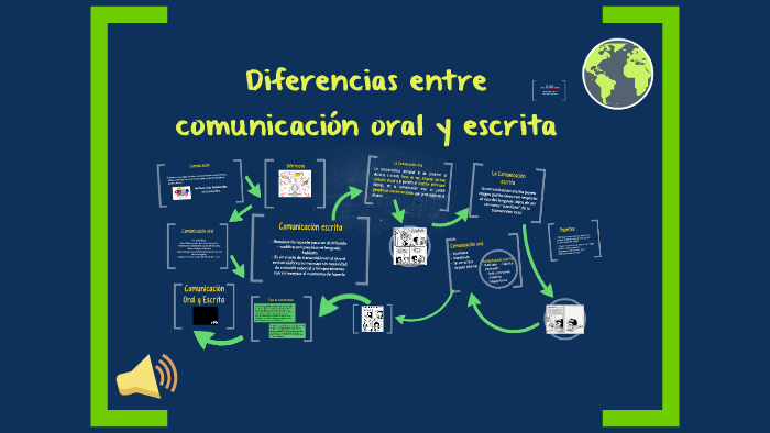 Diferencias Comunicacion Oral Y Escrita Diferencias Entre Comunicacion Themelower