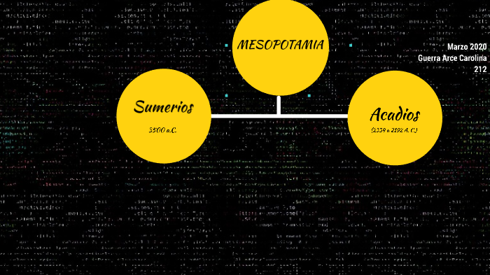 mapa de sumerios