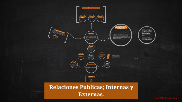 Tipos De Relaciones Públicas Internas Y Externas