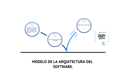 MODELO BASADO EN LA ARQUITECTURA DEL SOFTWARE by Cecilia valdez on Prezi  Next