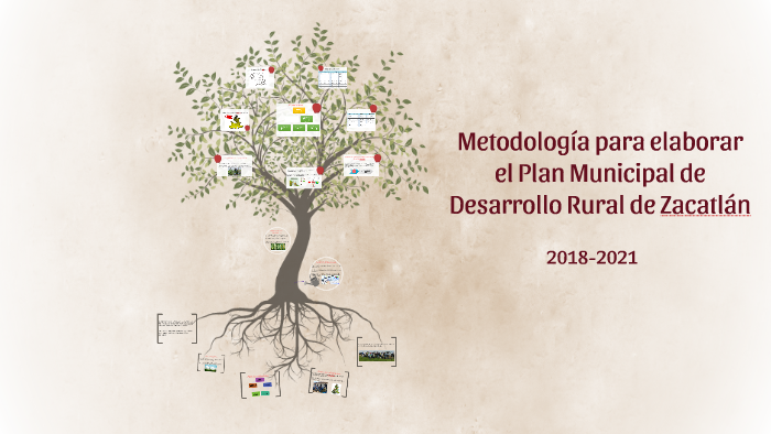 Metodología para elaborar el Plan Municipal de Desarrollo Ru by MYLDRED ...
